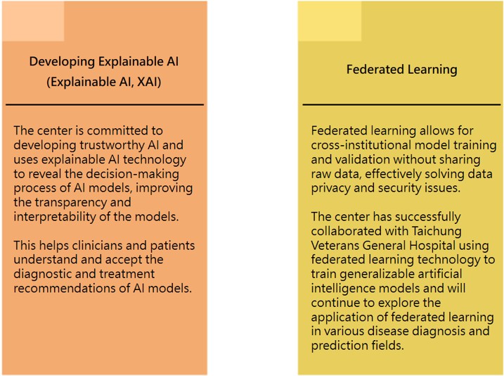 Algorithm Optimization Techniques