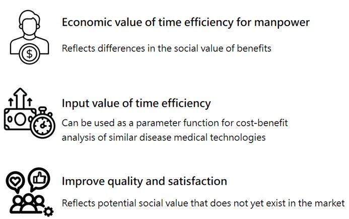 Social Value of Benefits