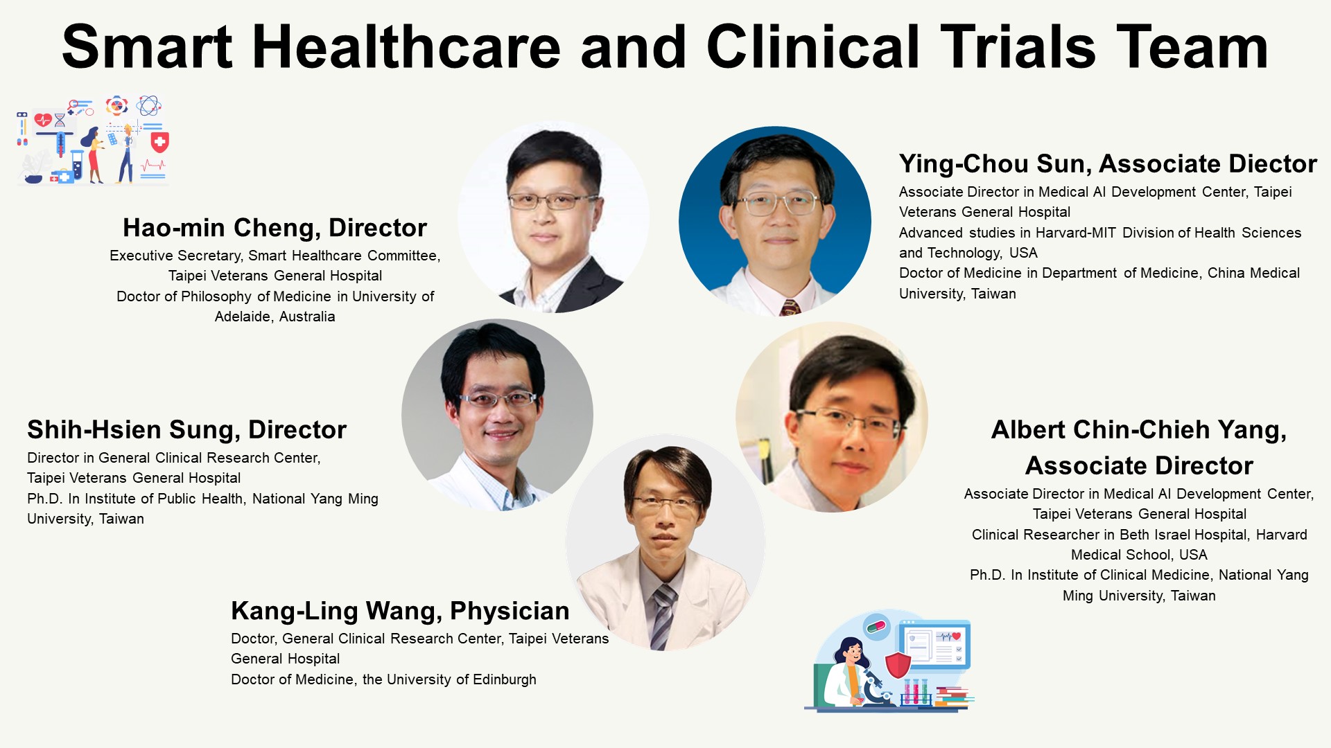 Smart Healthcare and Clinical Trial Team Member Photo: Dr. Hao-Min Cheng, Dr. Ying-Chou Sun, Dr. Chih-Chieh Yang, Dr. Shih-Hsien Sung, Dr. Kang-Ling Wang