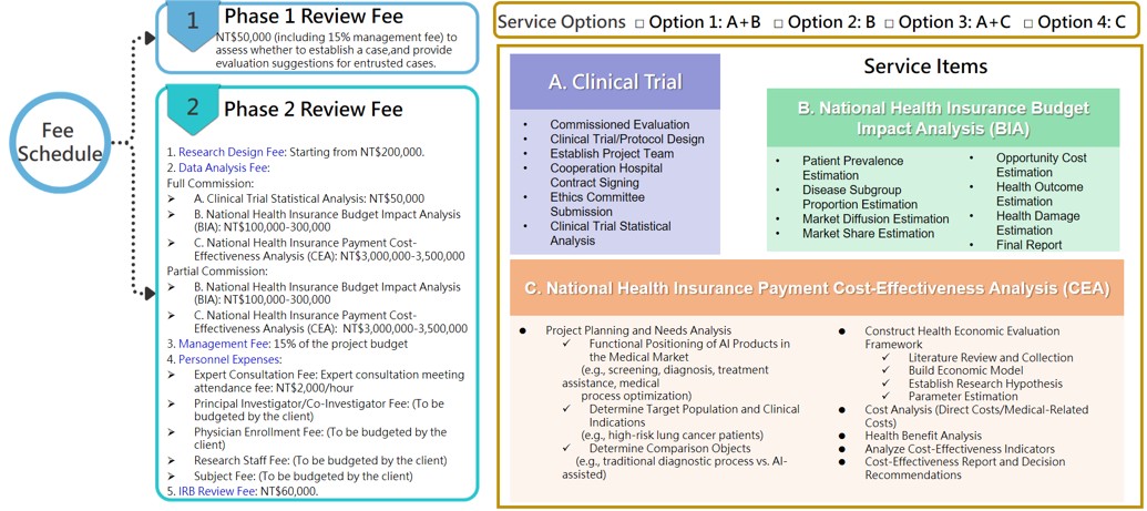 Taipei Veterans General Hospital AI Impact Research Center Fee Structure