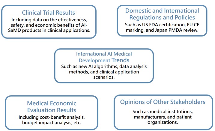 Information That May Be Referenced in the Policy Recommendation Report