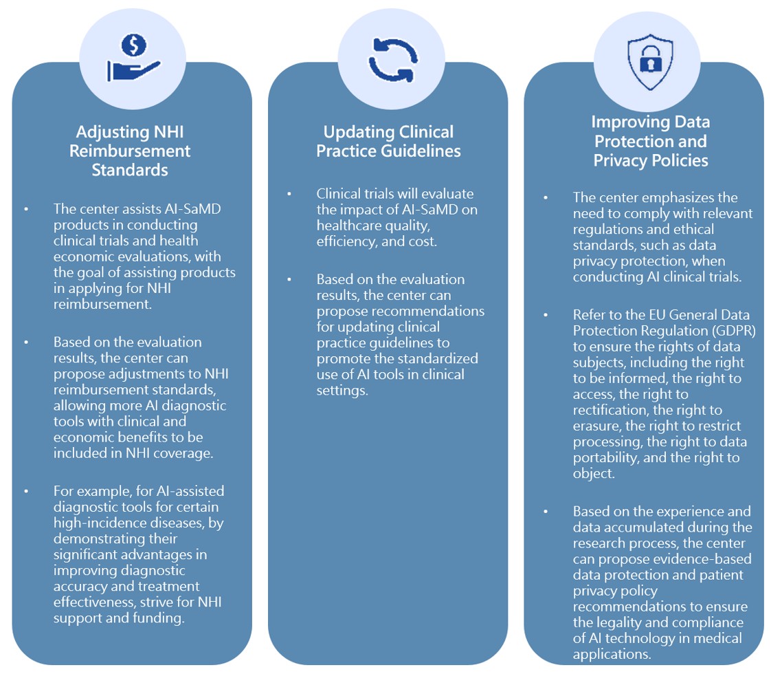 Policy Recommendations Based on Clinical Trial and Health Economic Evaluation Results