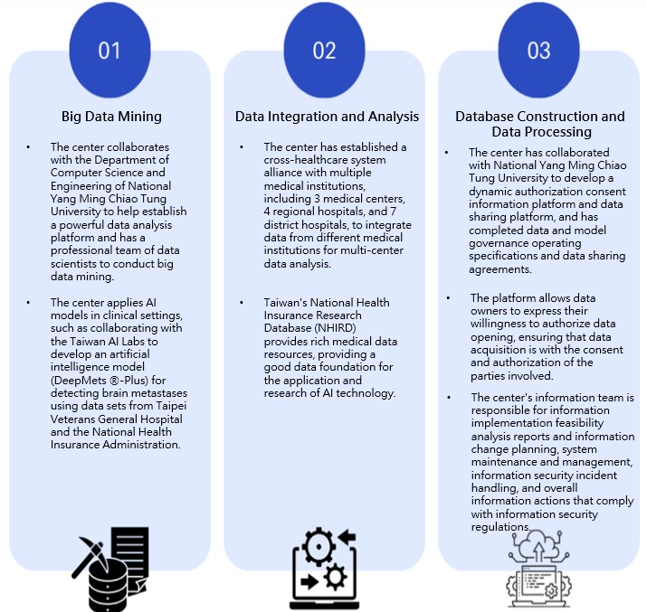 Data Analysis (1)