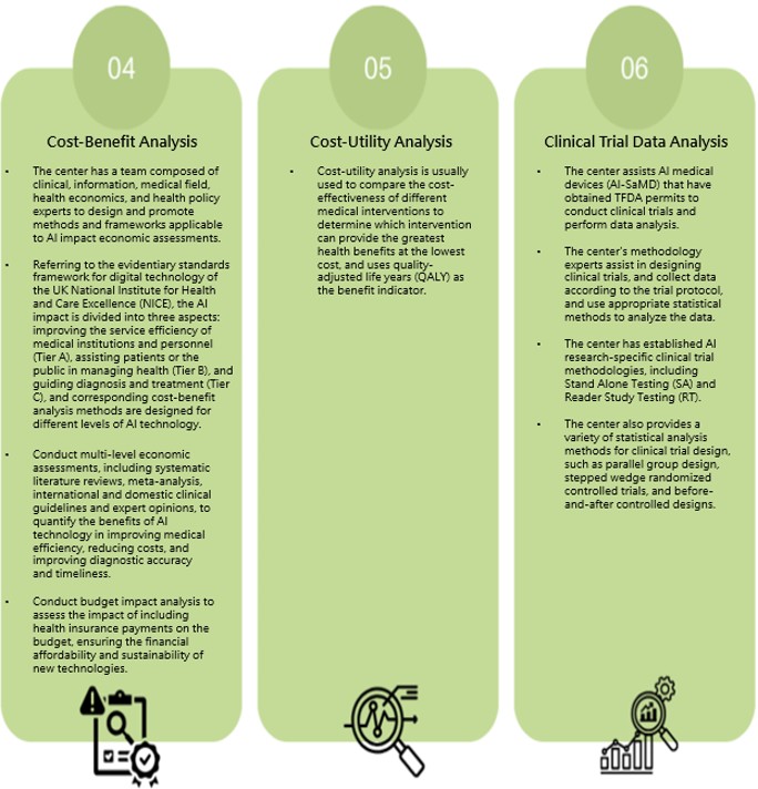 Data Analysis (2)