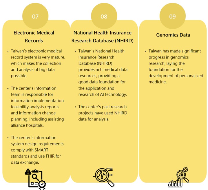 Data Analysis (3)