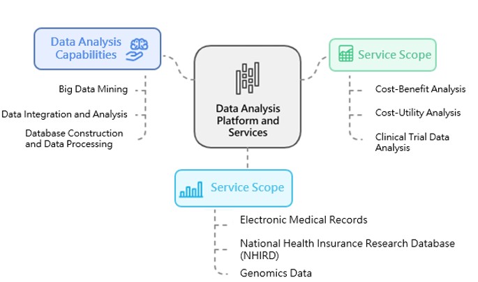 Data Analysis