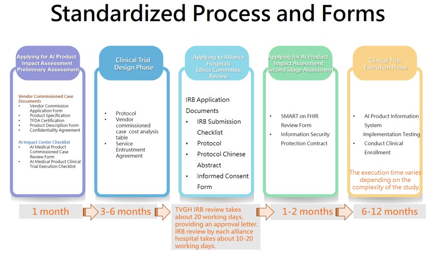 AI Impact Research Center Standardized Application Process