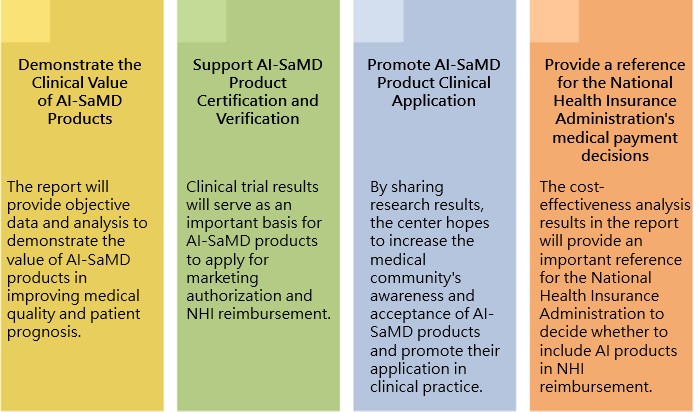 Purpose of Clinical Academic Reports