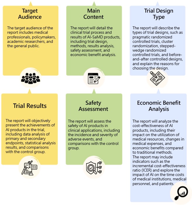 Key Points of Clinical Academic Reports