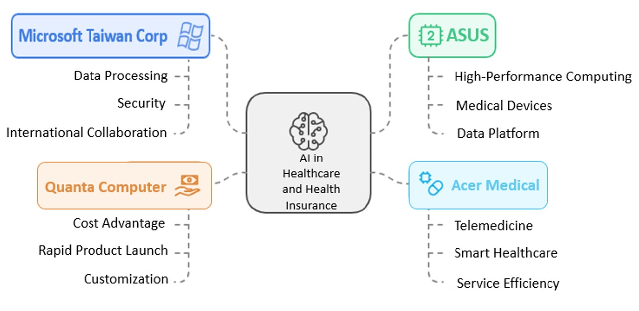Artificial Intelligence in Healthcare